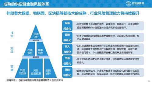 供應鏈金融創新模式與經典案例研究 賦能實體經濟，建議收藏